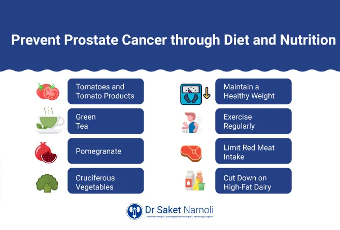 Healthy diet for prostate health
