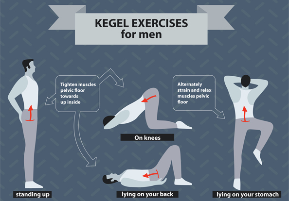 Kegel exercise instructions for men
